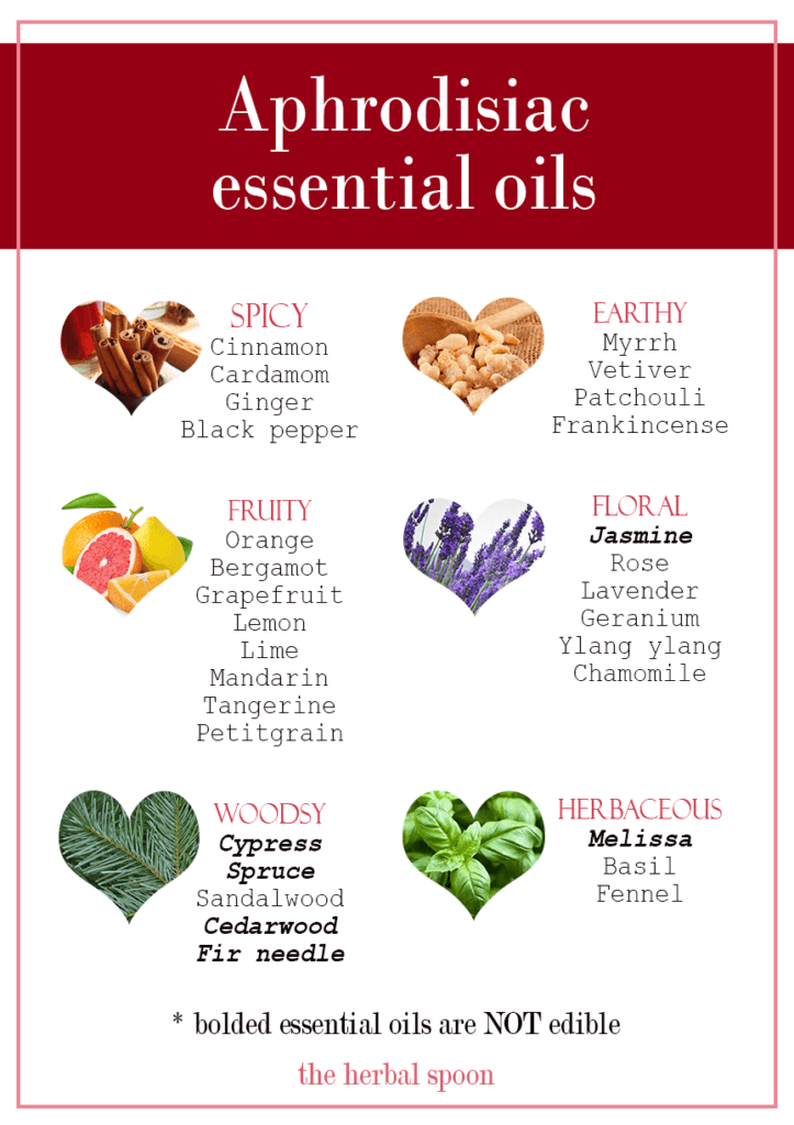 Edible Essential Oils, Cooking With Essential Oils